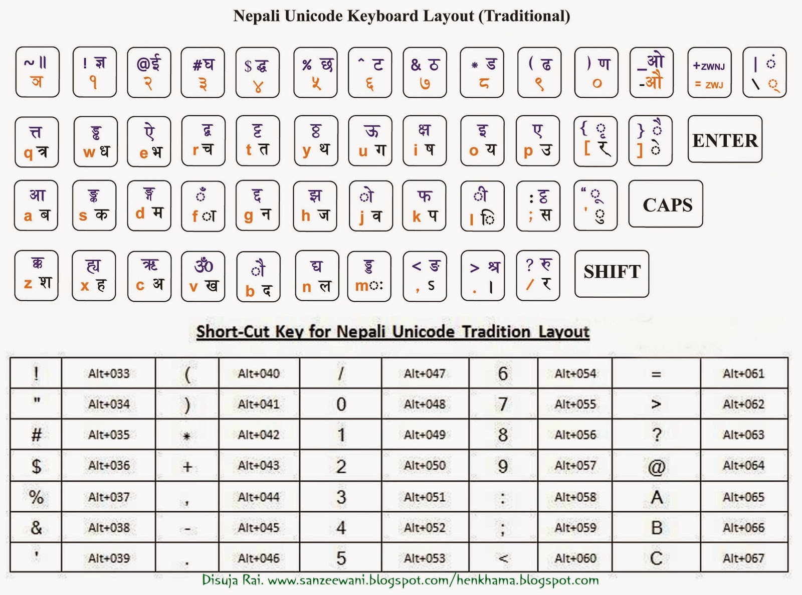 Nepali Unicode Traditional Software Keyboard Layout And Shortcut Keys